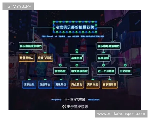 电竞观众弹幕文化演变对赛事氛围影响，弹幕文化调查