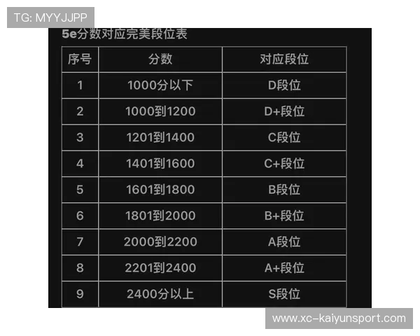 CS2等级分机制详解：为什么你一直卡在15000分？📊